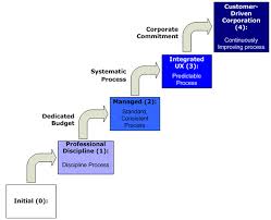ux_model