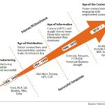 Age of the Customer