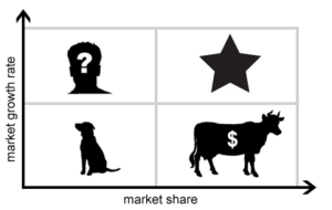 BCG_Growth_Share_Matrix