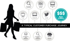 customer_purchase_journey