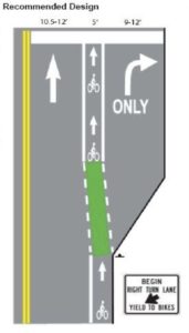 green_bike_lane