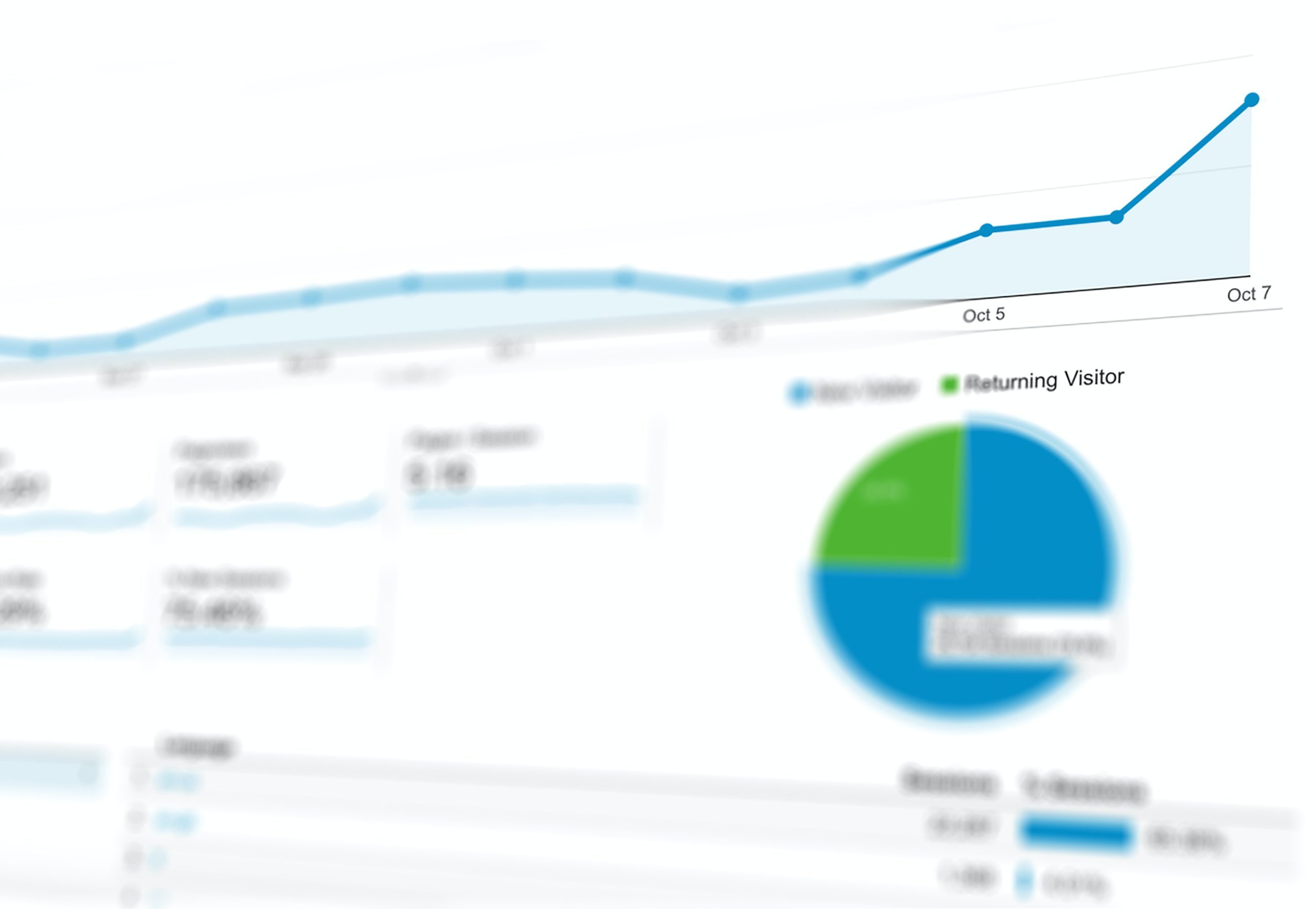 CX Analytics