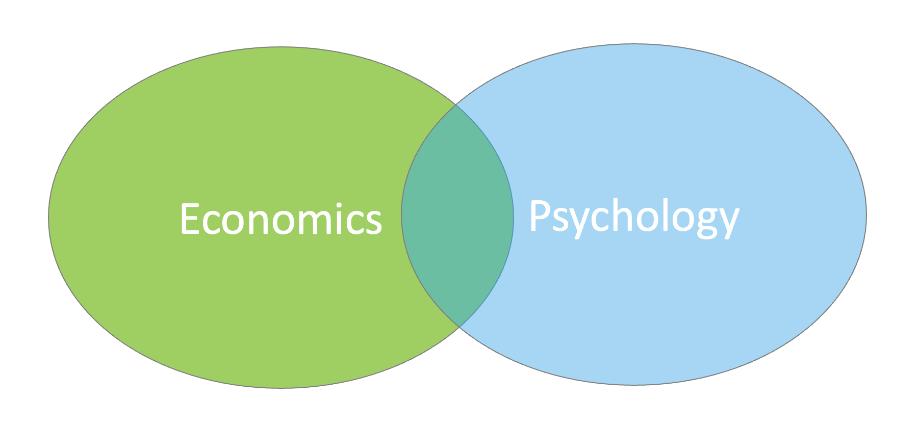 Behavioral Economics